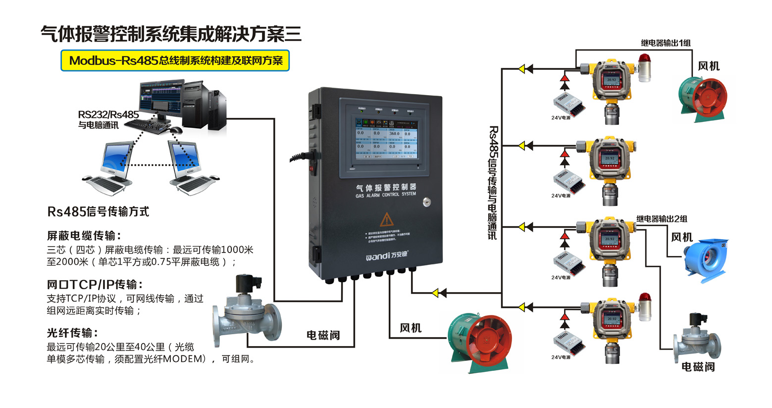 探測(cè)器Modbus-Rs485總線制信號(hào)聯(lián)網(wǎng)方案